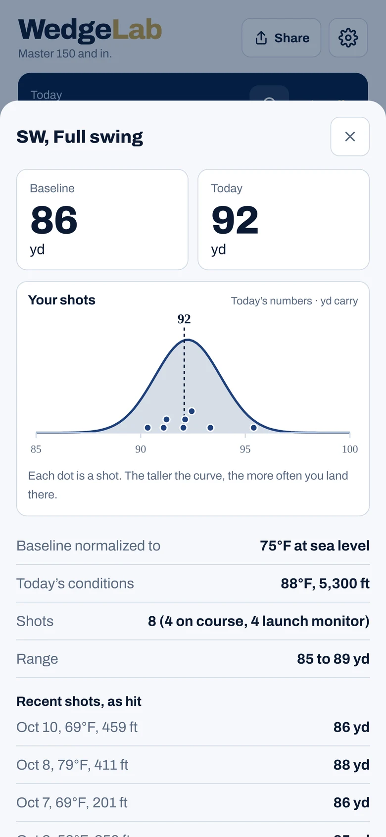 Shot details for a sand wedge full swing: baseline 91 yards, 94 today, with a bell curve of every shot.
